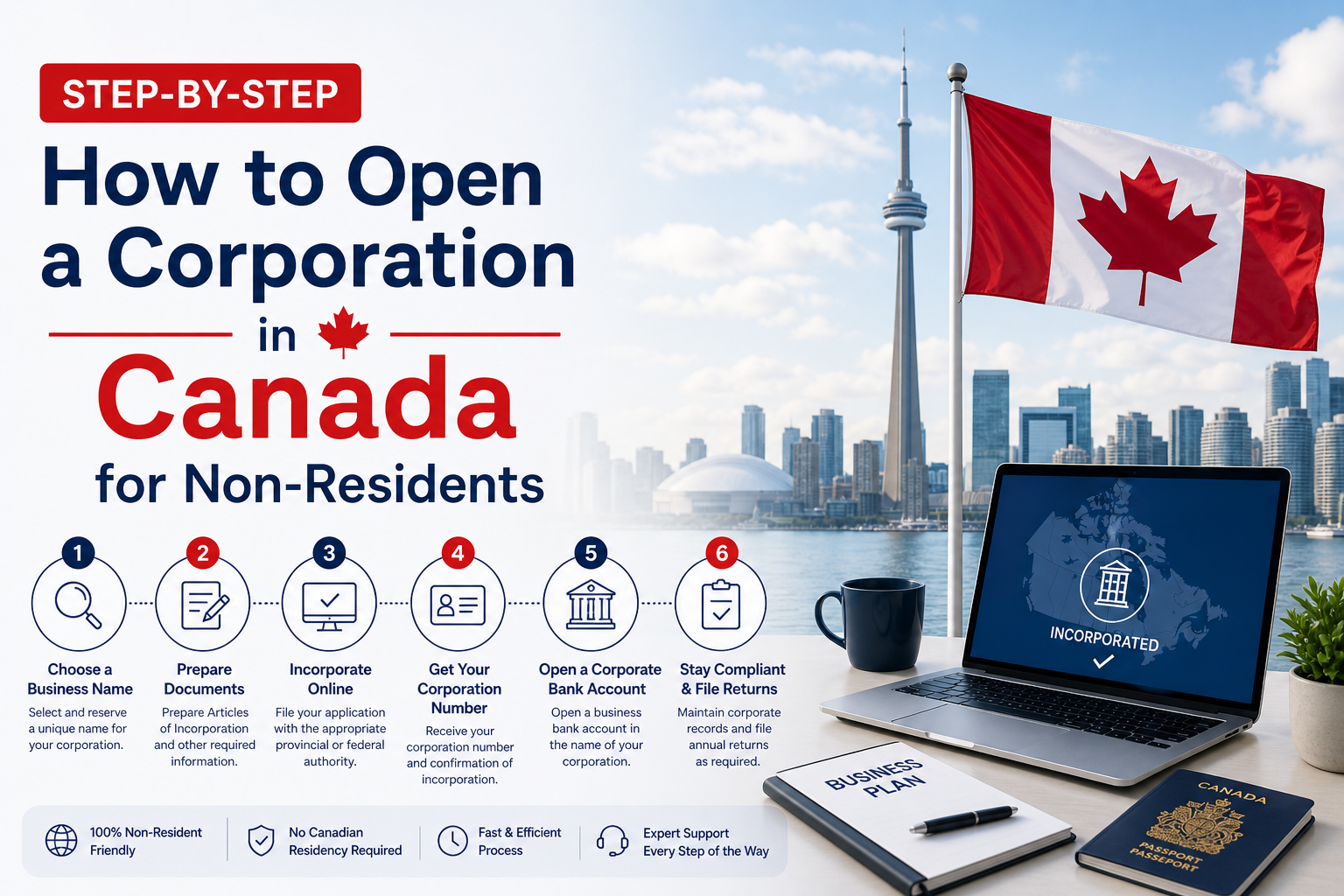 Step by Step How to Open a Corporation in Canada for Non Residents