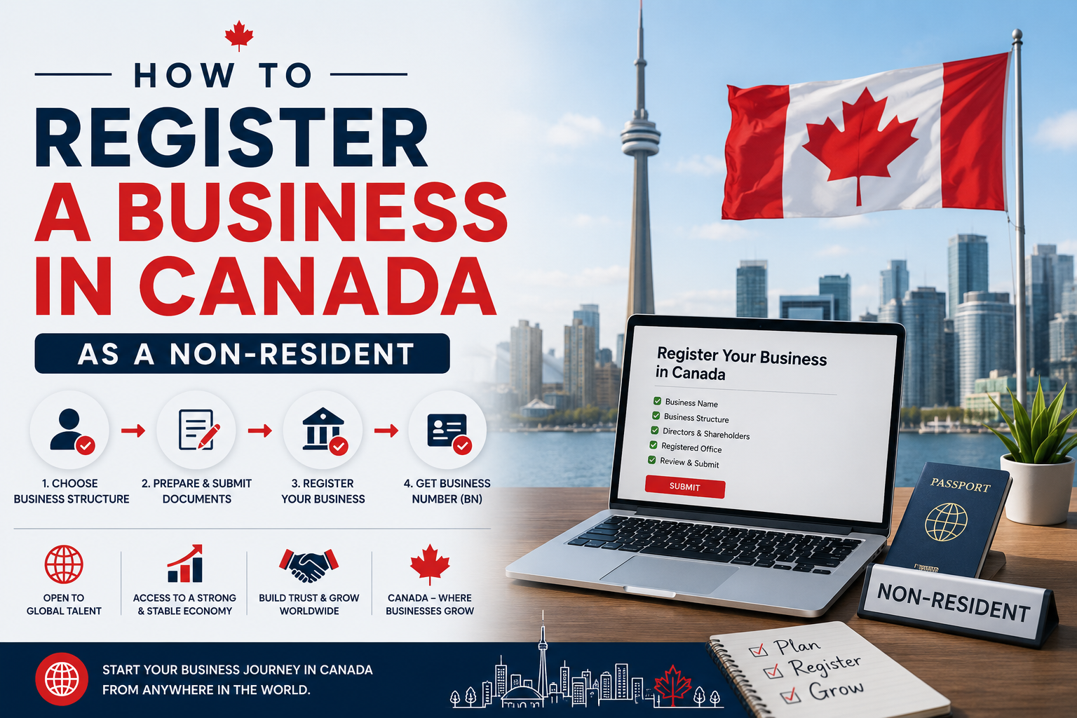 how to register a business in canada as non resident