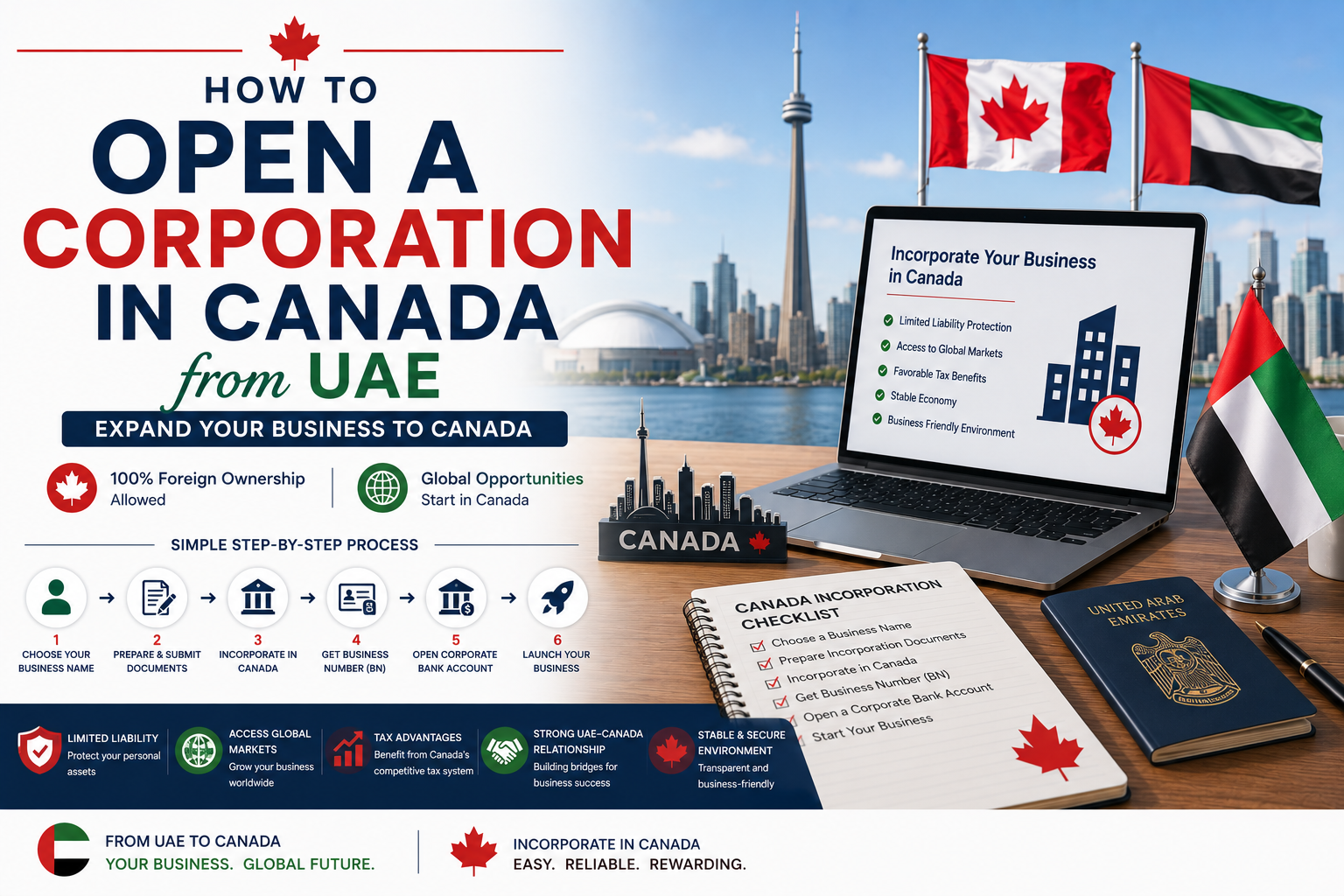 How to Open a Corporation in Canada from UAE