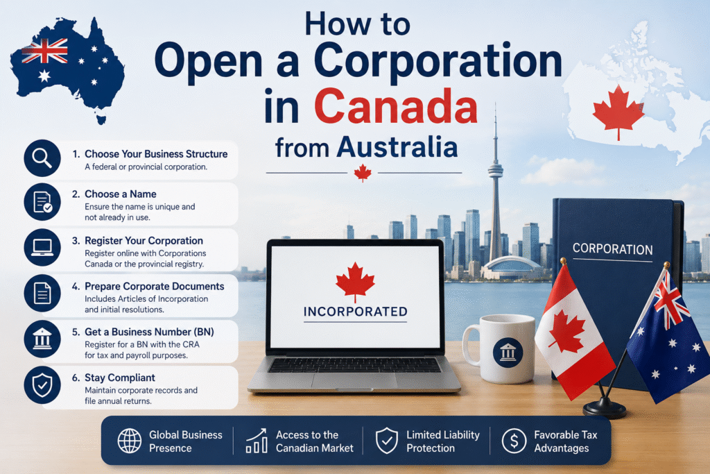 open a business in canada from aus