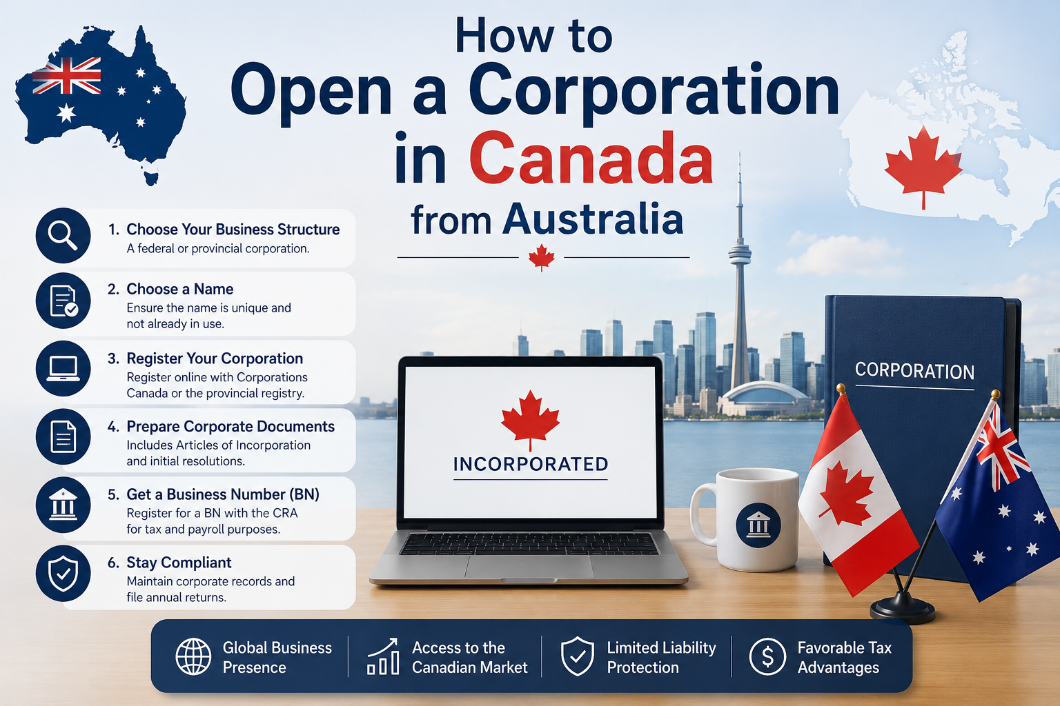 open a business in canada from aus