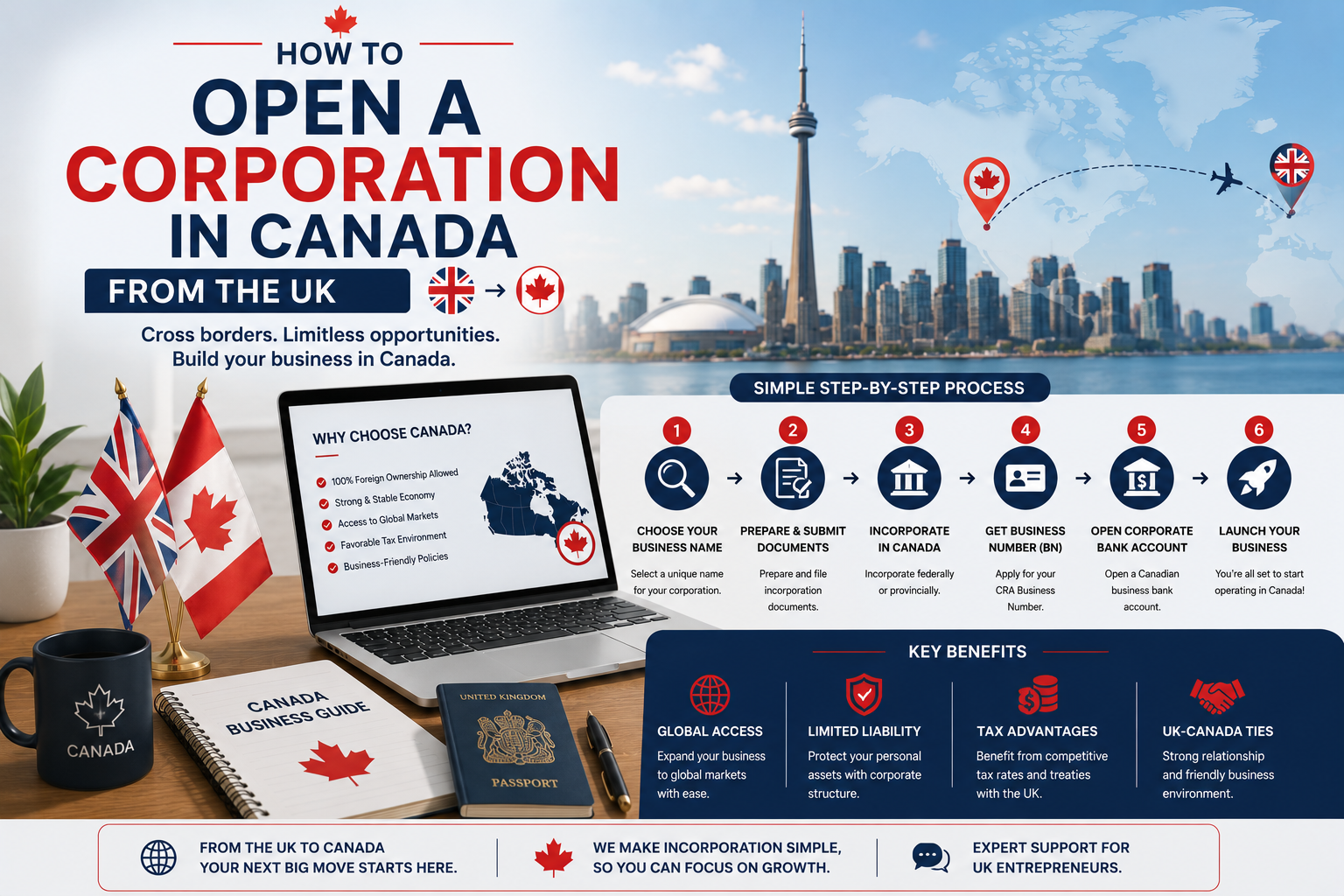 open corporation in Canada from UK