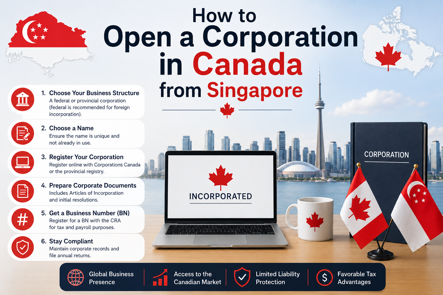 How to Open a Corporation in Canada from Singapore