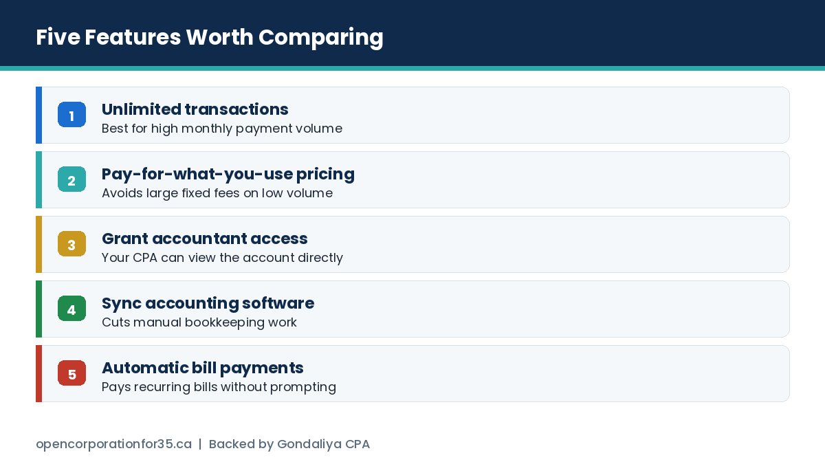 Five business bank account features to compare: unlimited transactions, pay-per-use pricing, accountant access, software sync and automatic bill payments