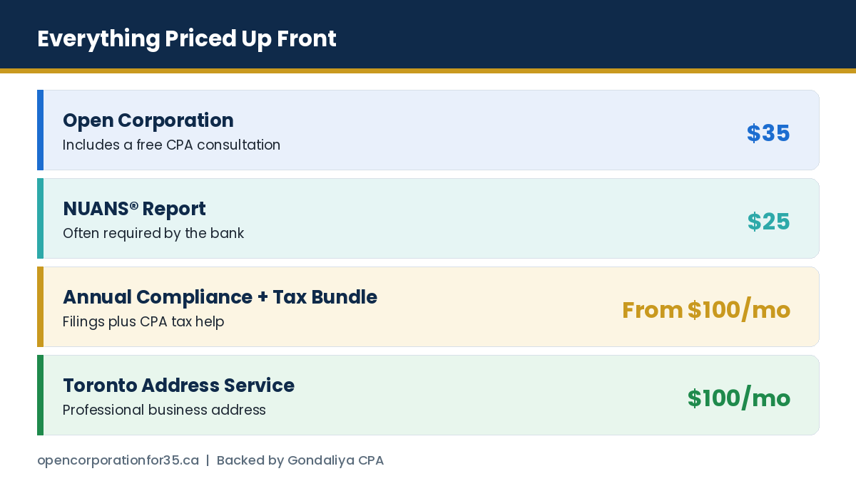 Pricing for incorporation, NUANS report, annual compliance bundle and Toronto address service