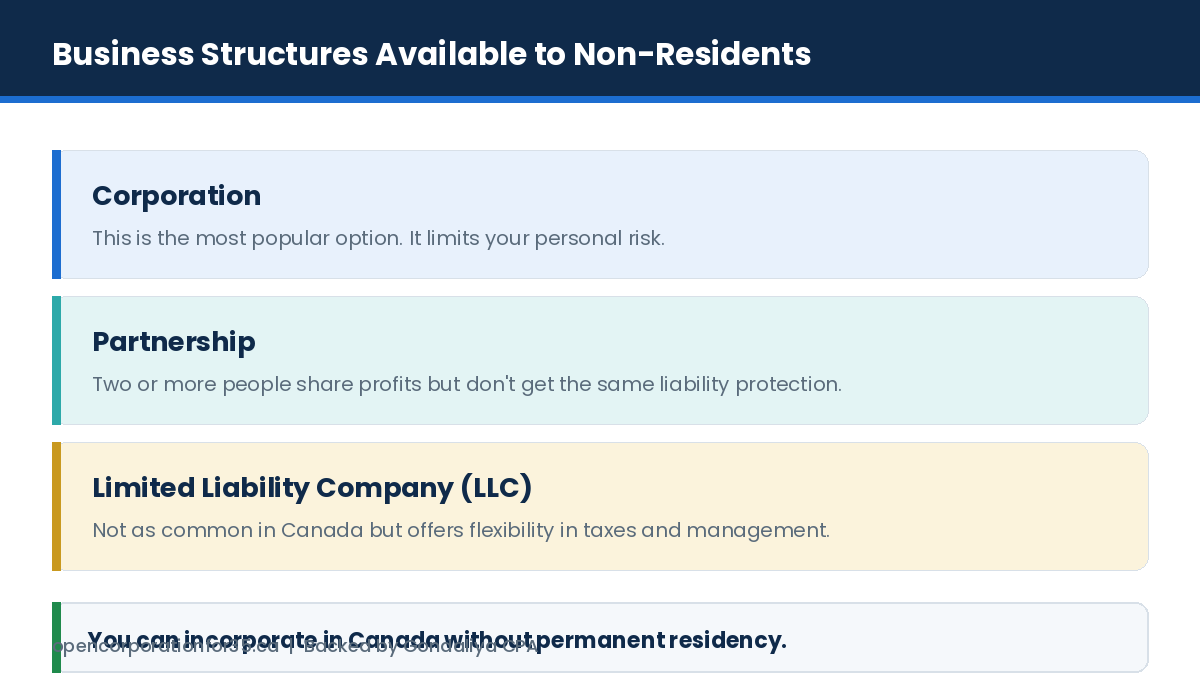 Corporation, partnership and LLC compared for foreign owners incorporating in Canada