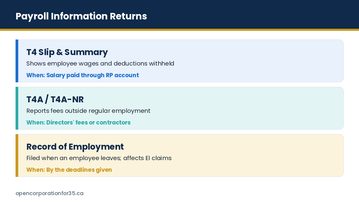 Payroll information returns for Canadian corporations: T4 slip and summary, T4A and T4A-NR, and Record of Employment