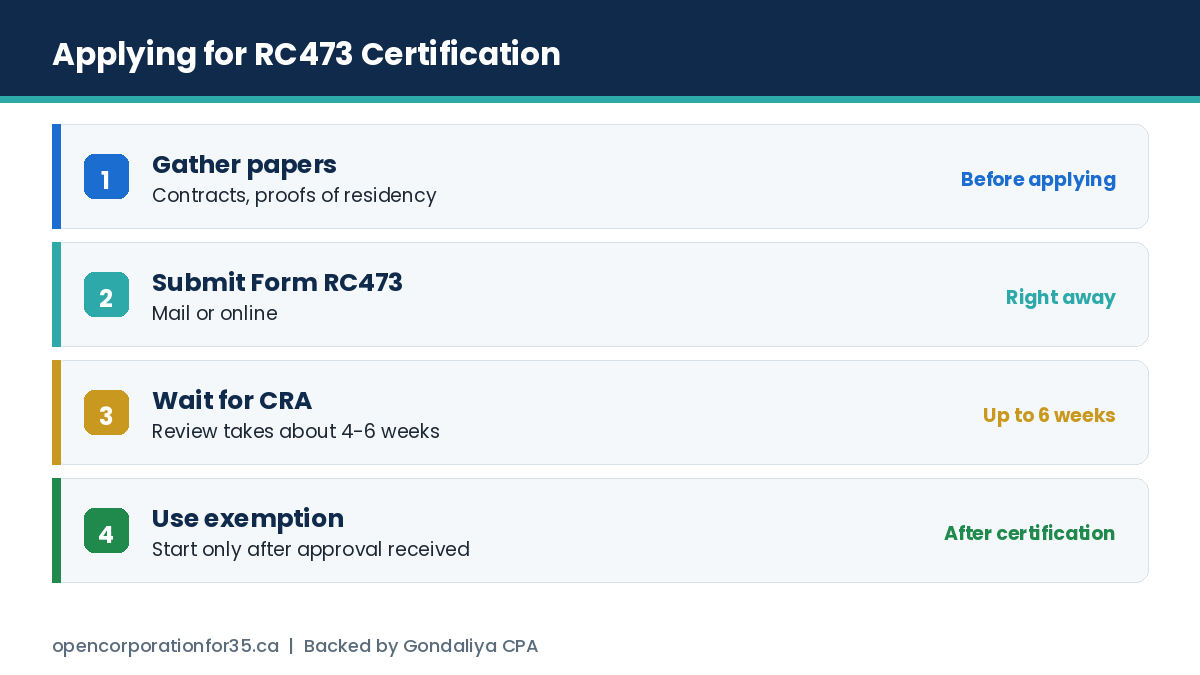 The four steps to apply for Non-Resident Employer Certification using Form RC473