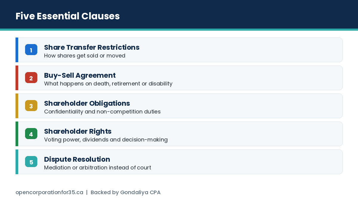 Five essential clauses: share transfer restrictions, buy-sell, shareholder obligations, shareholder rights and dispute resolution
