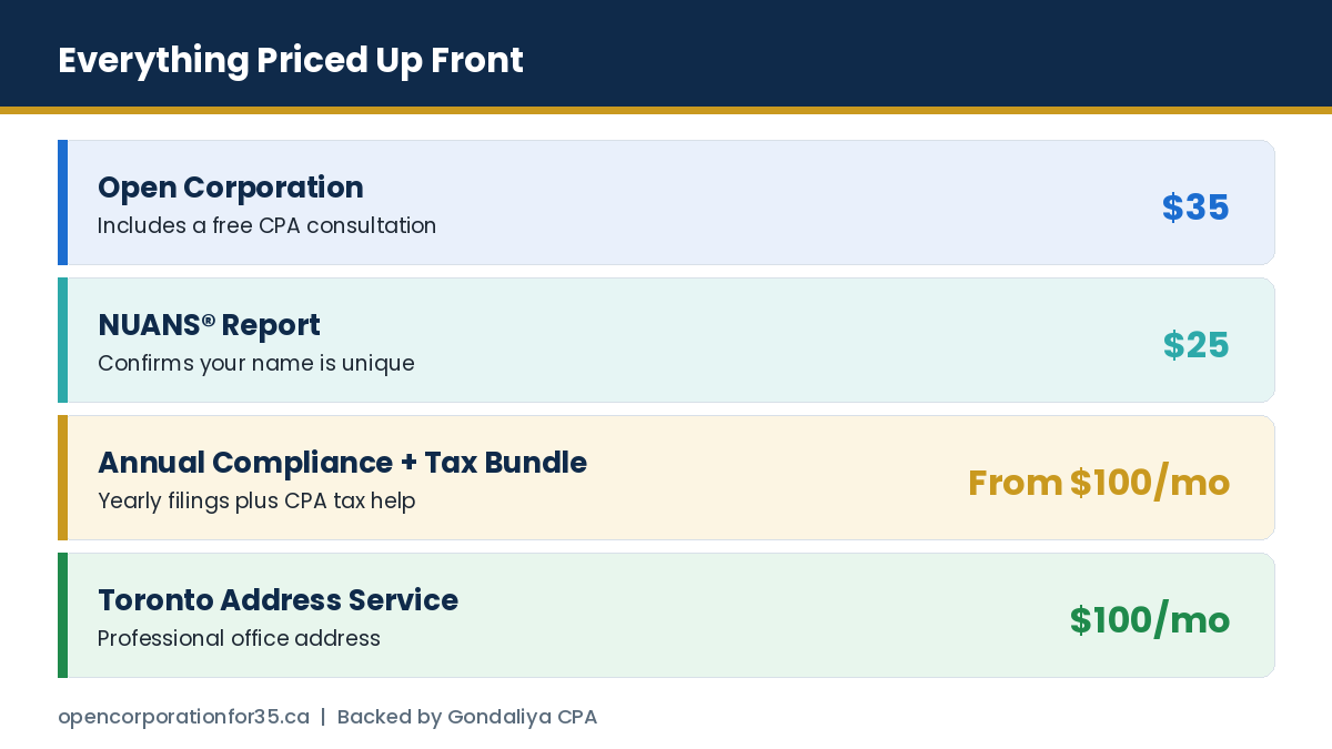 Pricing for incorporation, NUANS report, annual compliance bundle and Toronto address service
