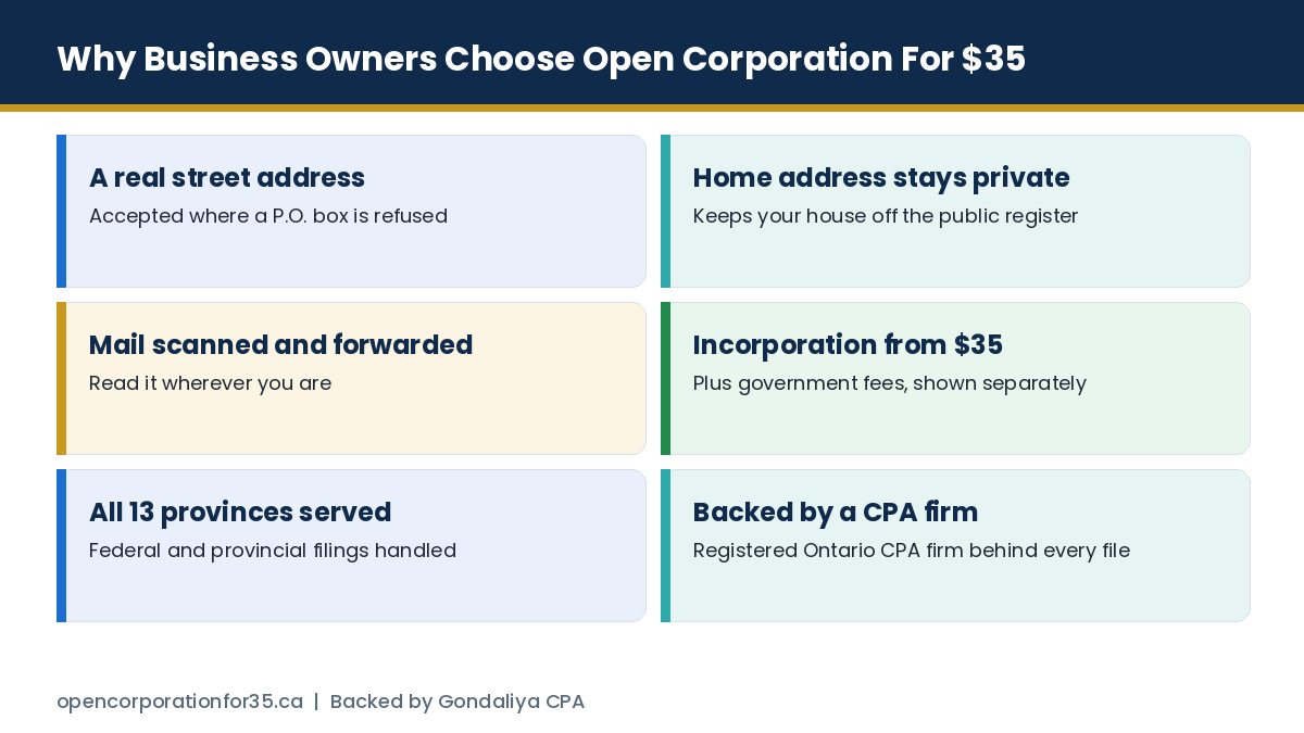 Why Canadian business owners choose Open Corporation For $35 for a Toronto registered office address