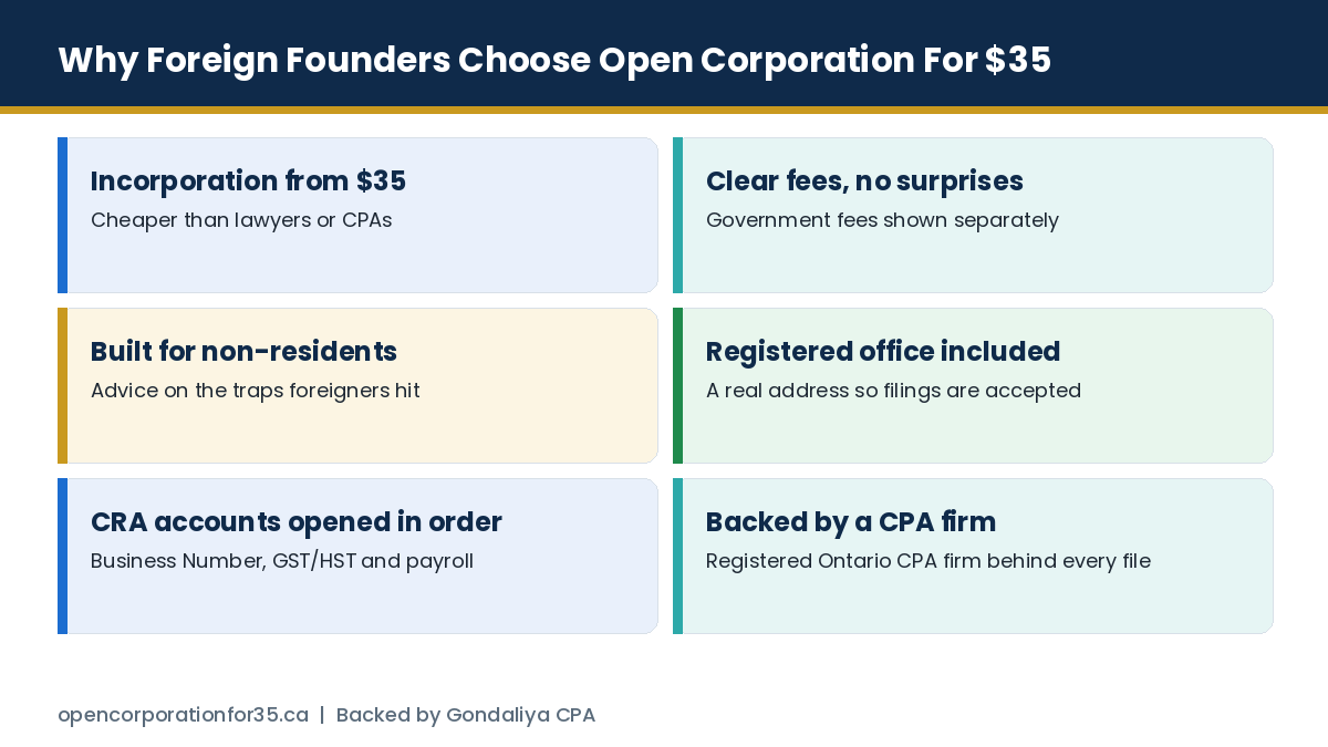 Why foreign founders choose Open Corporation For $35 to avoid incorporation mistakes
