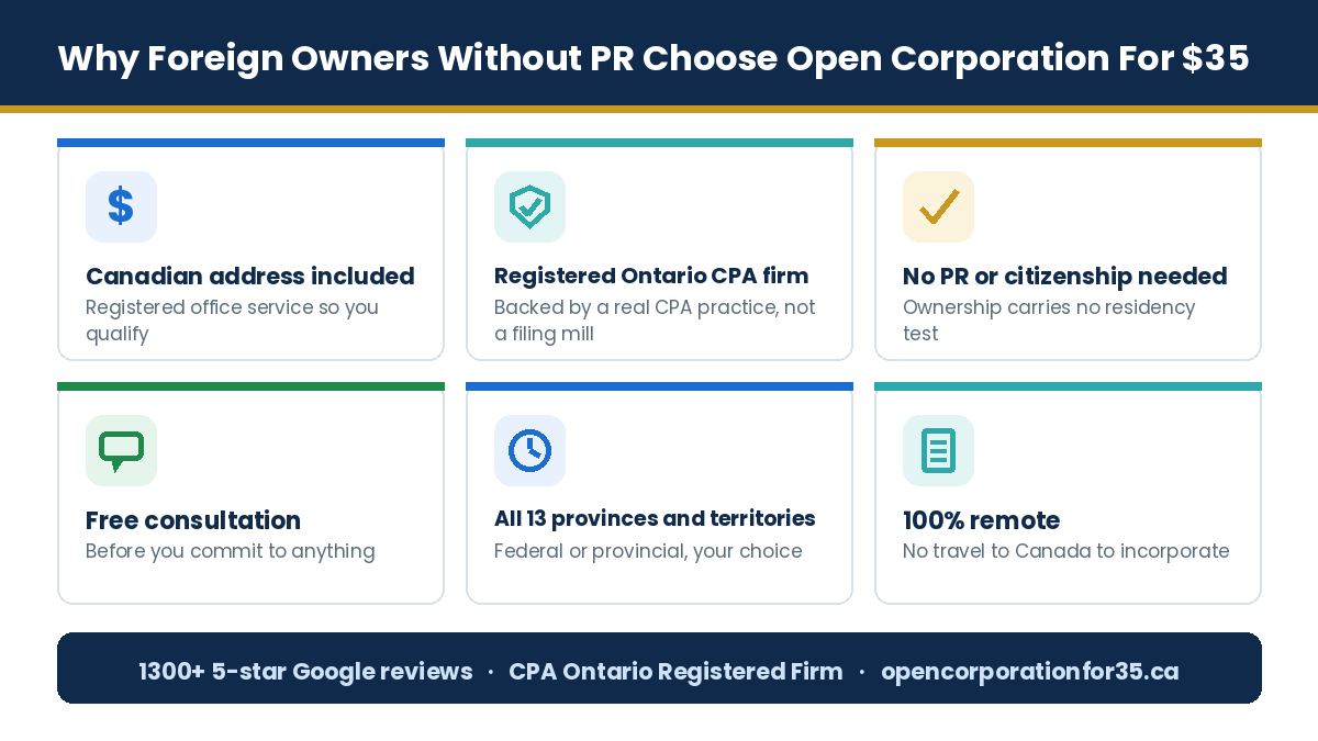 Why foreign owners without PR choose Open Corporation For $35