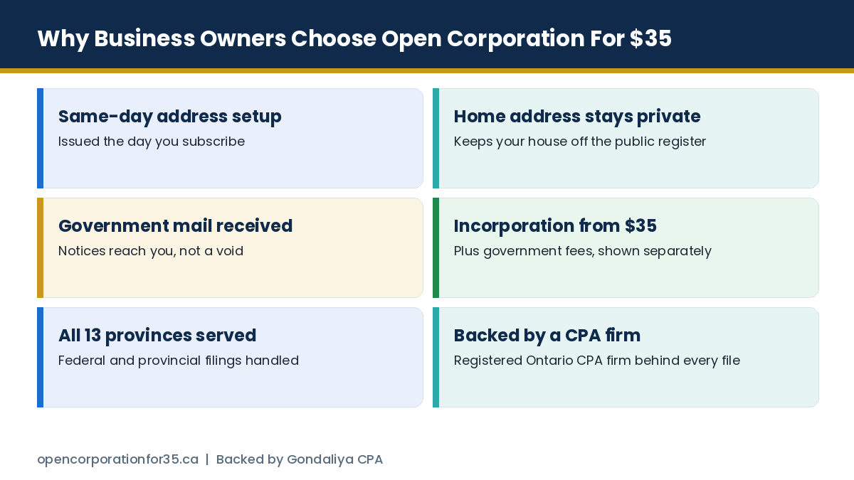 Why Canadian business owners choose Open Corporation For $35 for a downtown Toronto virtual address