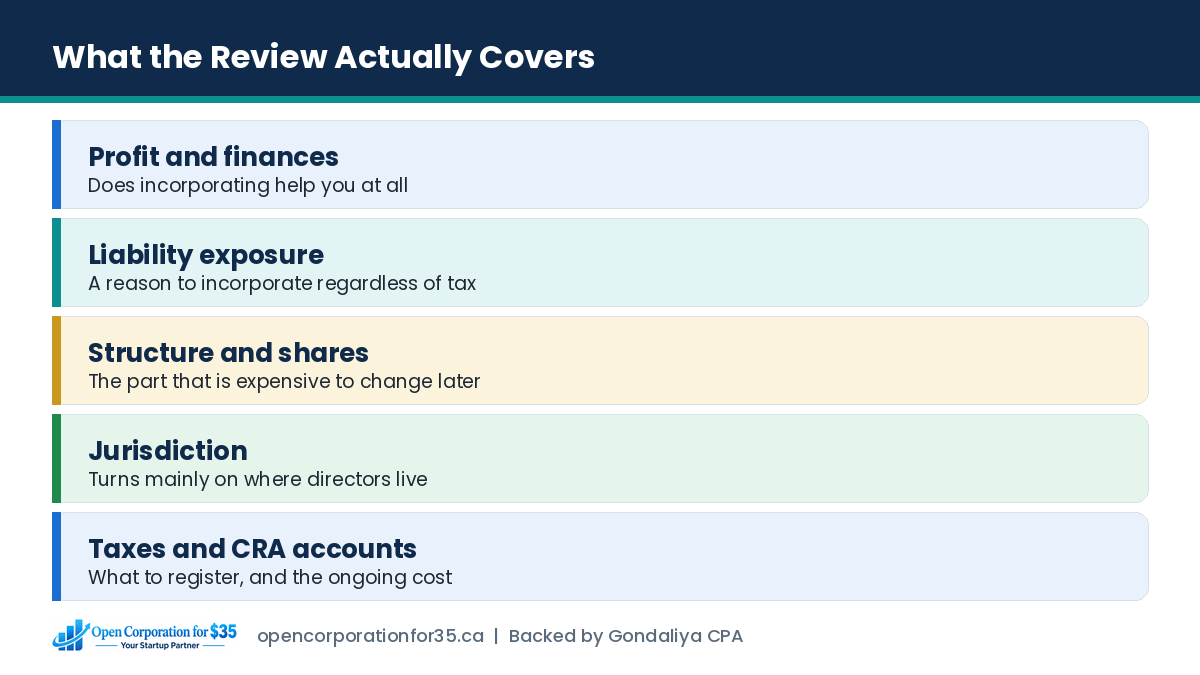 The five things a CPA reviews before a Canadian business incorporates