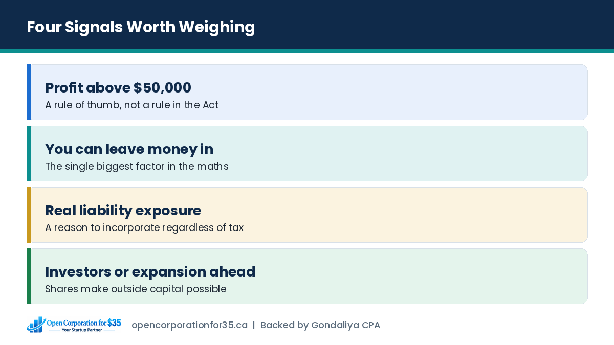 Four signals that incorporation is worth considering for a Canadian business